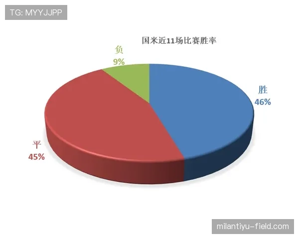 AC米兰问题不在阵容深度，而在比赛执行力不足已影响争四形势